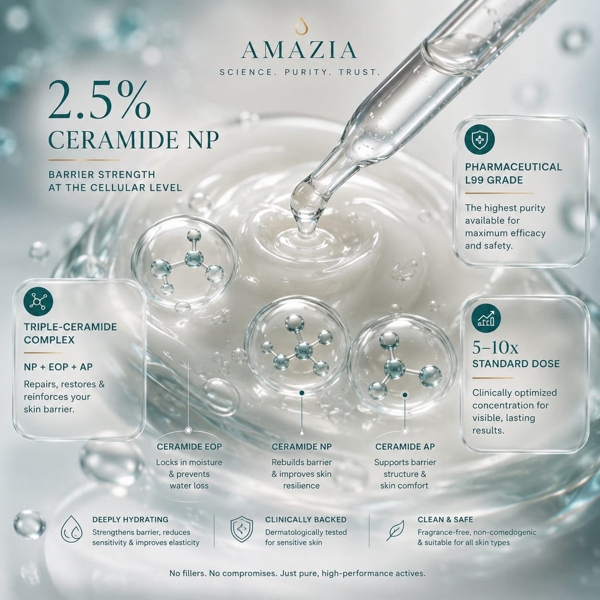 AMAZIA lab